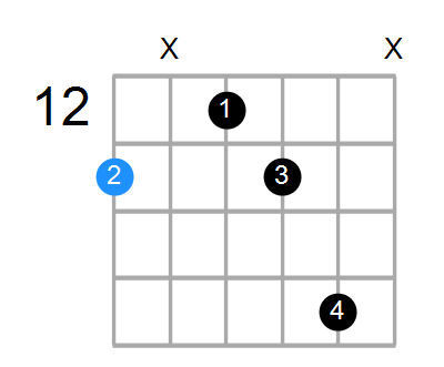 Fm6 Chord